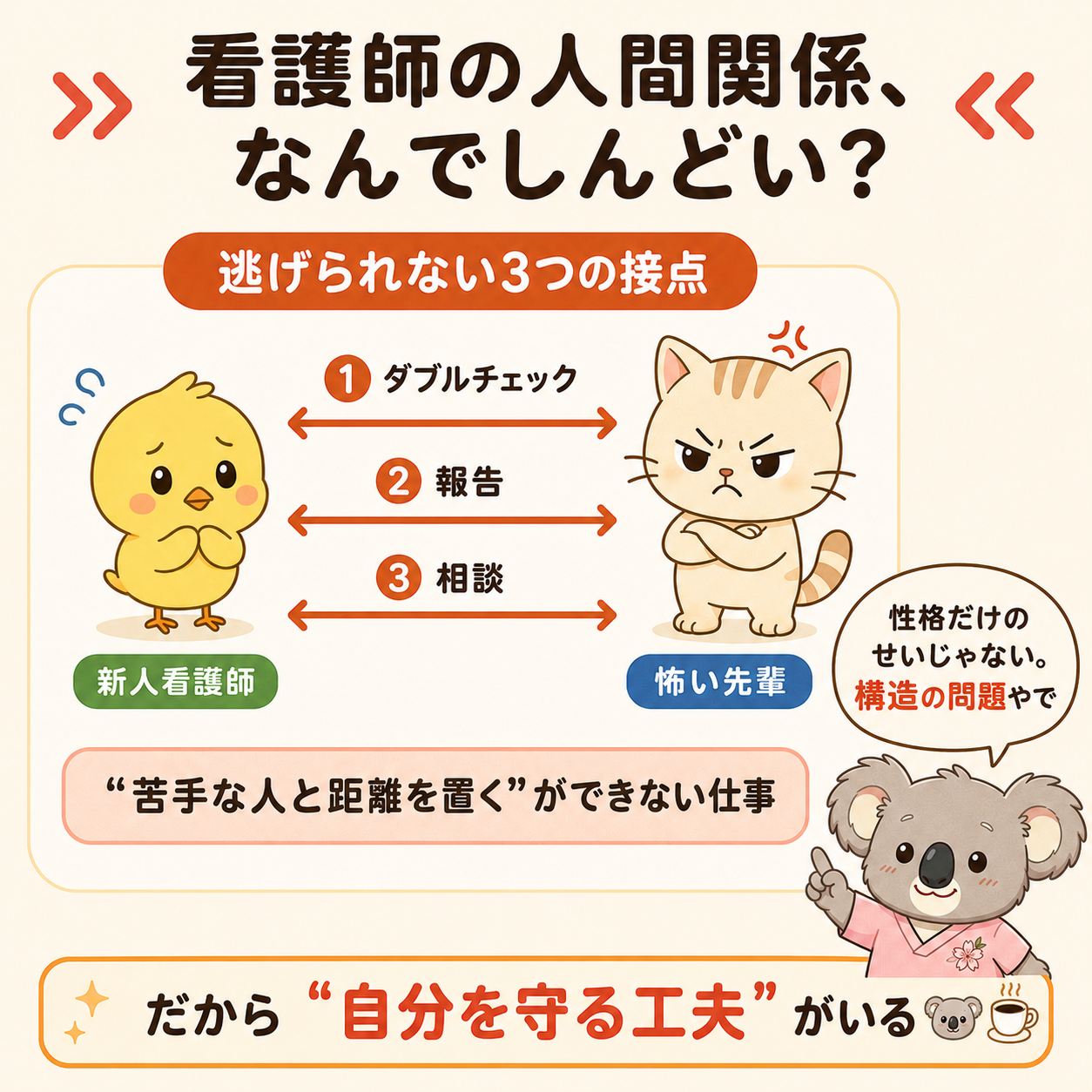 看護師の人間関係がしんどい理由。新人と先輩はダブルチェック・報告・相談の3つの接点で必ず関わり、苦手な人とも距離を置けない仕事。性格だけのせいではなく構造の問題だから、自分を守る工夫が必要